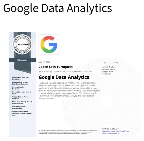 Google Data Analytics Professional Certificate, awarded to Caden Seth Turnquest, August 19 2025